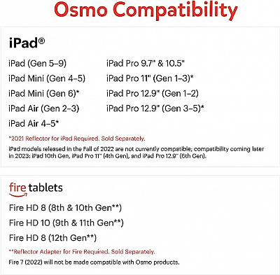 Игровая система Osmo Creative Set для iPad (TP-OSMO-09)